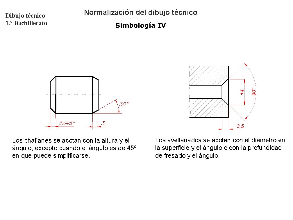 Dibujo técnico 1. º Bachillerato Normalización del dibujo técnico Simbología IV Los chaflanes se