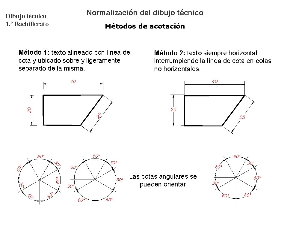 Dibujo técnico 1. º Bachillerato Normalización del dibujo técnico Métodos de acotación Método 1: