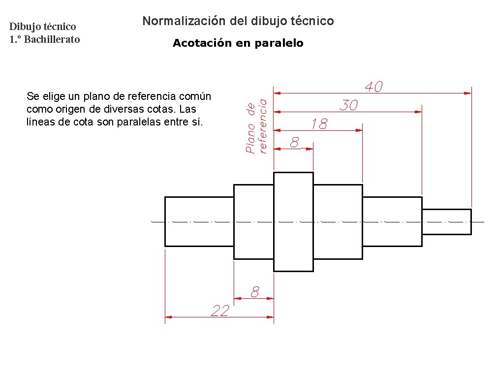Dibujo técnico 1. º Bachillerato Normalización del dibujo técnico Acotación en paralelo Se elige