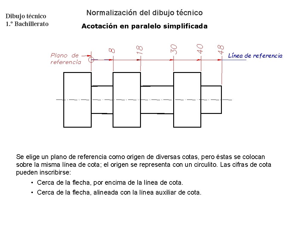 Dibujo técnico 1. º Bachillerato Normalización del dibujo técnico Acotación en paralelo simplificada Línea