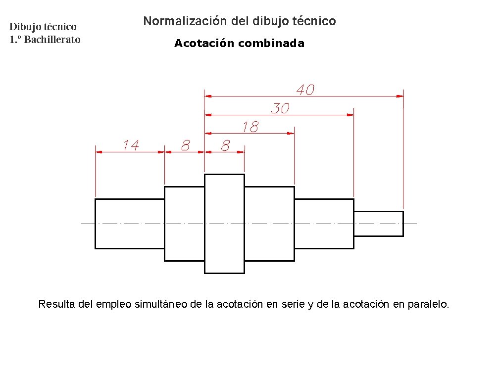 Dibujo técnico 1. º Bachillerato Normalización del dibujo técnico Acotación combinada Resulta del empleo