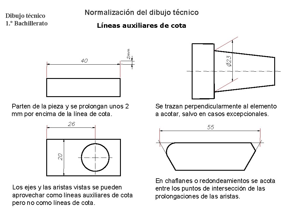 Dibujo técnico 1. º Bachillerato Normalización del dibujo técnico Líneas auxiliares de cota Parten