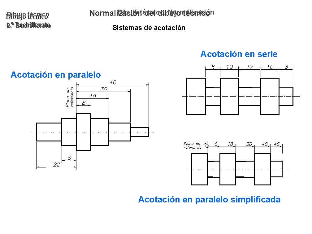 Dibujo técnico. Normalización del dibujo técnico 1. º 2. º Bachillerato Sistemas de acotación