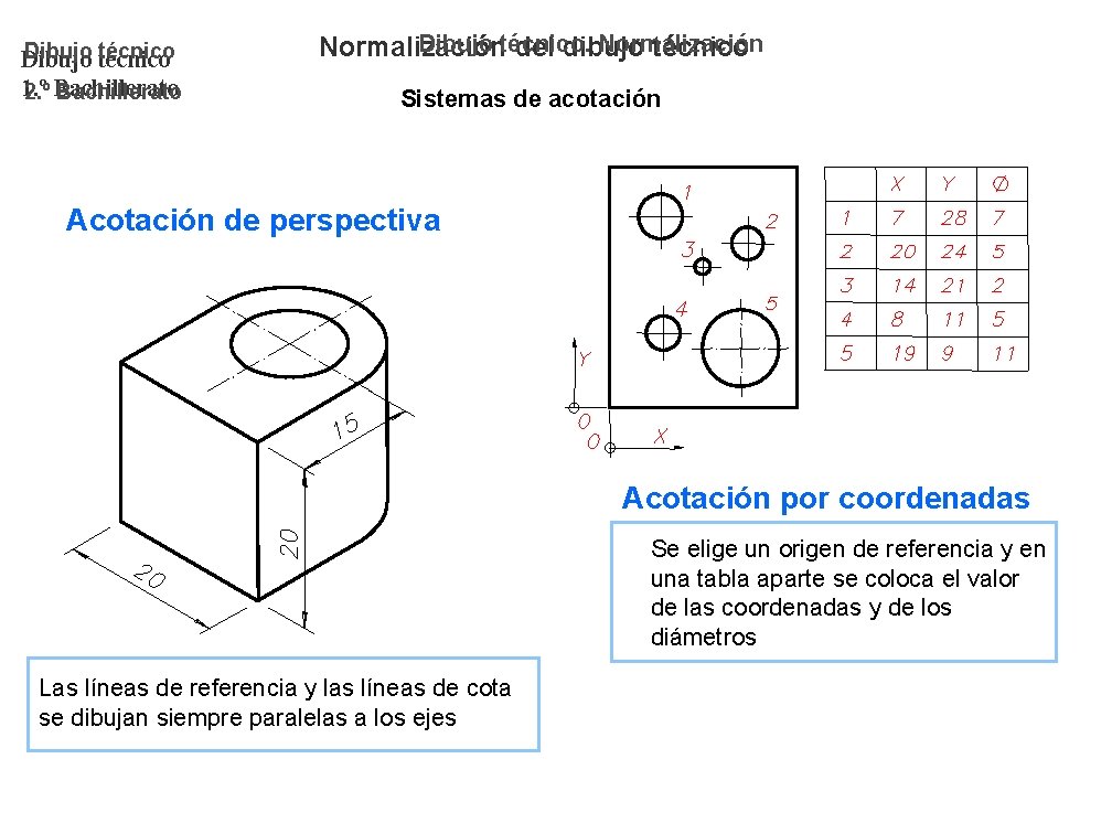 Dibujo técnico Dibujo 1. º 2. º Bachillerato Dibujo técnico. Normalización del dibujo técnico