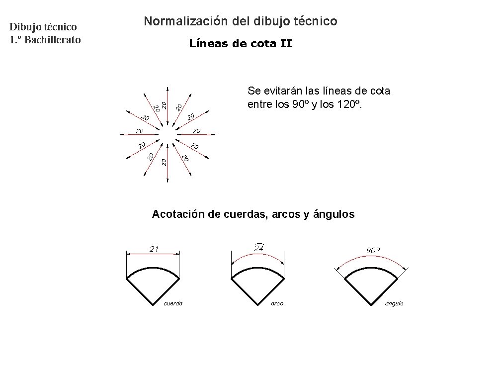 Dibujo técnico 1. º Bachillerato Normalización del dibujo técnico Líneas de cota II Se