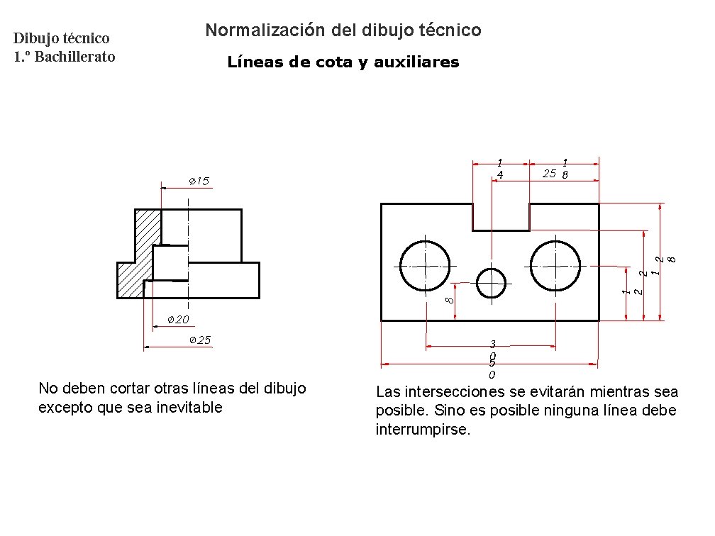 Dibujo técnico 1. º Bachillerato Normalización del dibujo técnico Líneas de cota y auxiliares