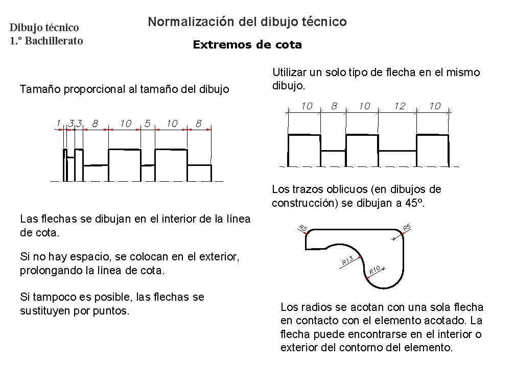 Dibujo técnico 1. º Bachillerato Normalización del dibujo técnico Extremos de cota Tamaño proporcional