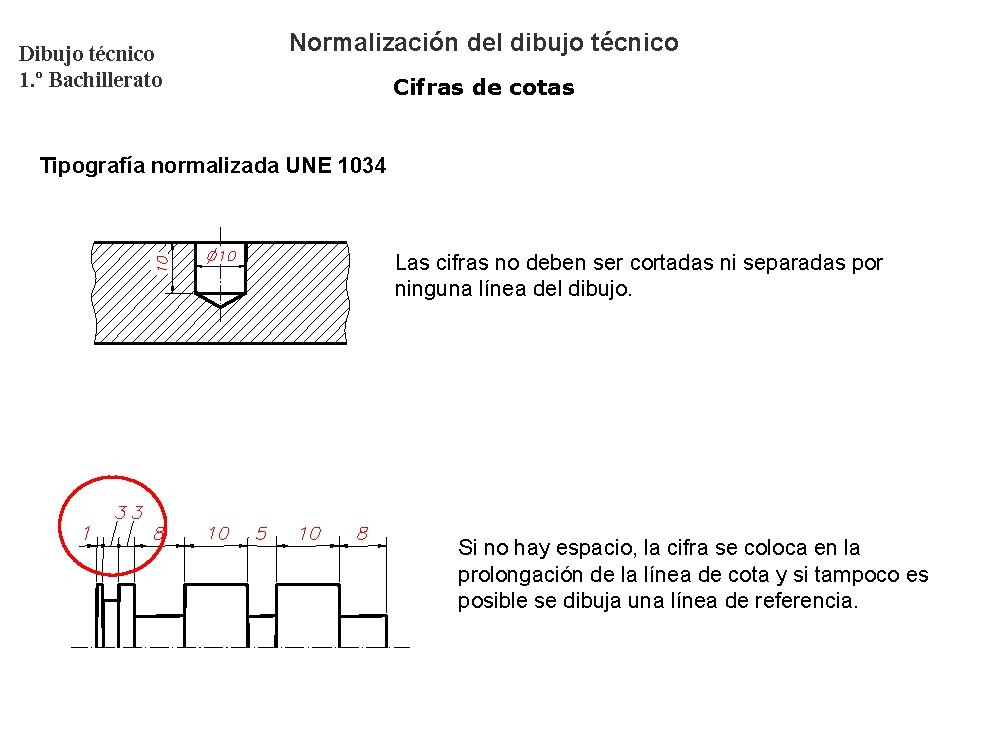 Dibujo técnico 1. º Bachillerato Normalización del dibujo técnico Cifras de cotas Tipografía normalizada