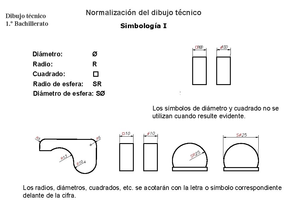 Dibujo técnico 1. º Bachillerato Normalización del dibujo técnico Simbología I Diámetro: Ø Radio: