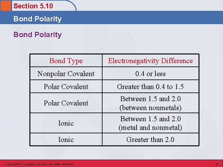Section 5. 10 Bond Polarity Bond Type Electronegativity Difference Nonpolar Covalent 0. 4 or