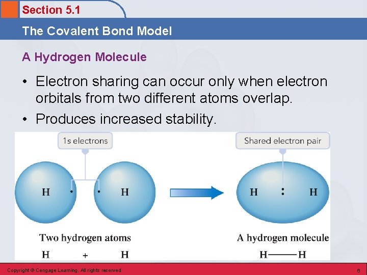 Section 5. 1 The Covalent Bond Model A Hydrogen Molecule • Electron sharing can