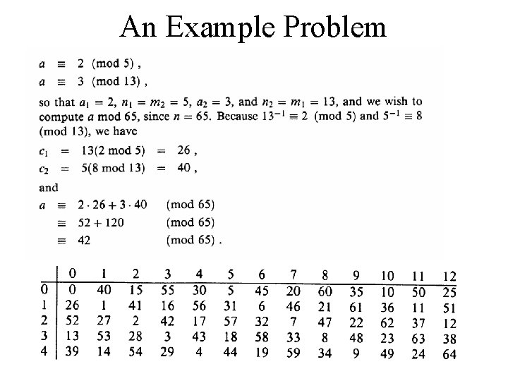 An Example Problem 