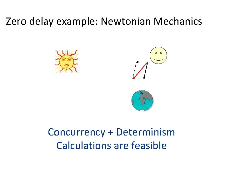 Zero delay example: Newtonian Mechanics Concurrency + Determinism Calculations are feasible 