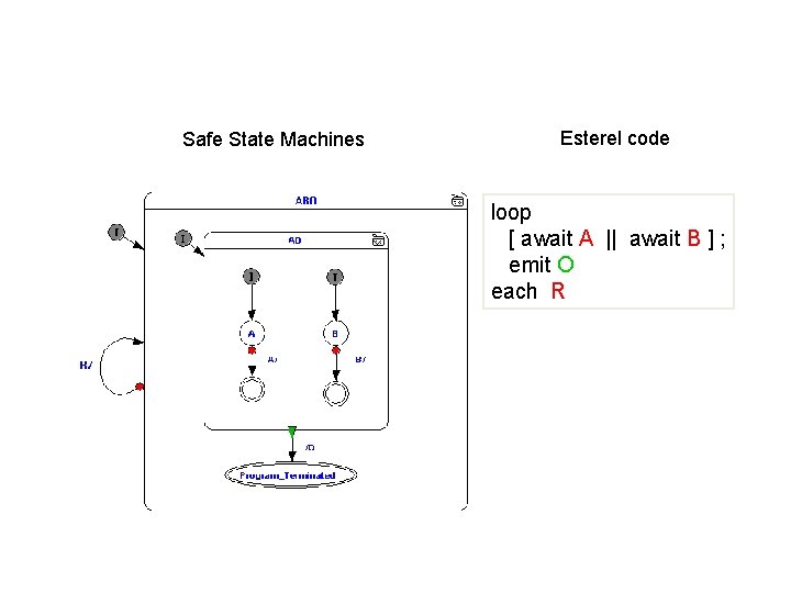 Safe State Machines Esterel code loop [ await A || await B ] ;