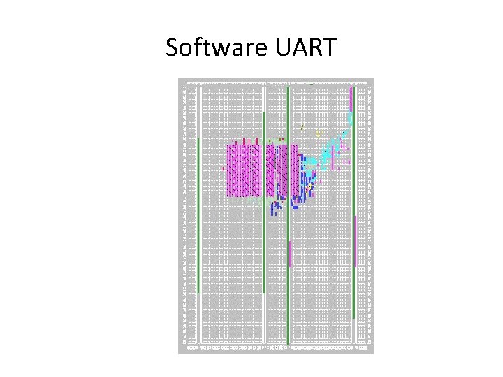 Software UART 