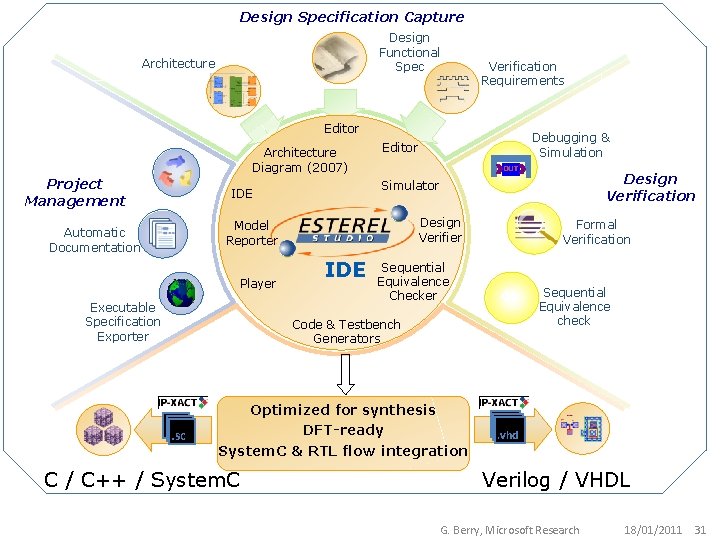 Design Specification Capture Design Functional Spec Architecture Verification Requirements Editor Project Structure Architecture Diagram