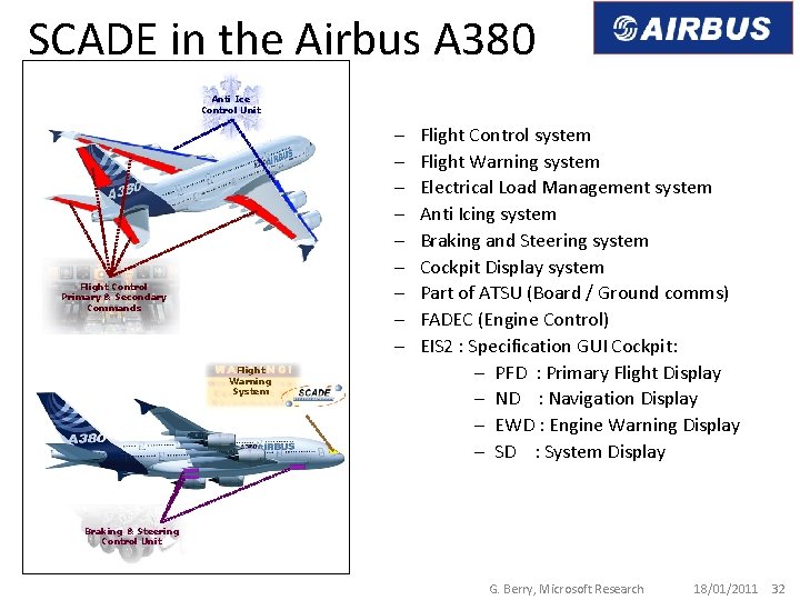 SCADE in the Airbus A 380 Anti Ice Control Unit – – – –