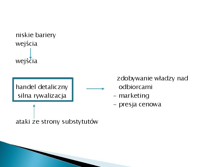 niskie bariery wejścia handel detaliczny silna rywalizacja ataki ze strony substytutów zdobywanie władzy nad