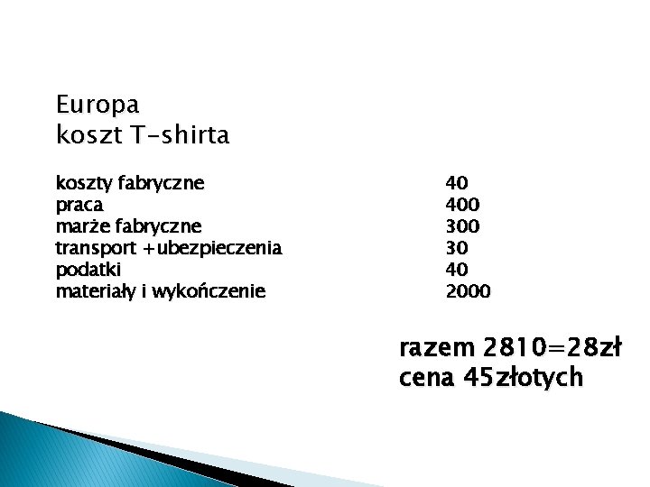 Europa koszt T-shirta koszty fabryczne praca marże fabryczne transport +ubezpieczenia podatki materiały i wykończenie