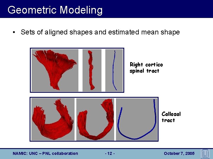 Geometric Modeling • Sets of aligned shapes and estimated mean shape Right cortico spinal