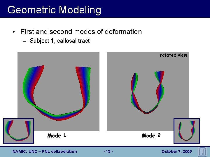 Geometric Modeling • First and second modes of deformation – Subject 1, callosal tract
