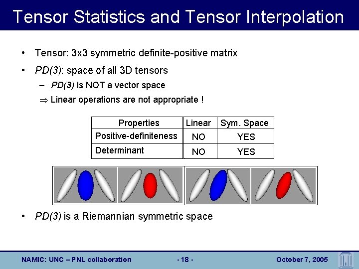 Tensor Statistics and Tensor Interpolation • Tensor: 3 x 3 symmetric definite-positive matrix •