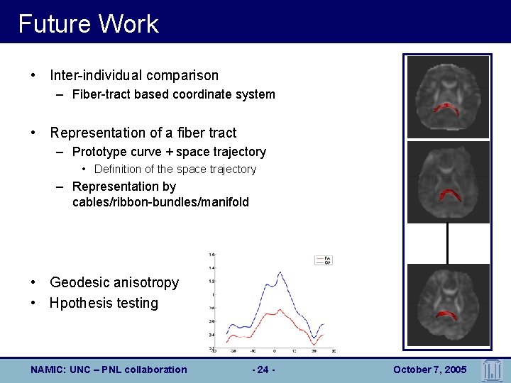 Future Work • Inter-individual comparison – Fiber-tract based coordinate system • Representation of a