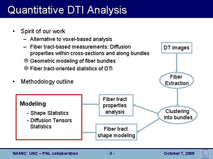 Quantitative DTI Analysis • Spirit of our work – Alternative to voxel-based analysis –