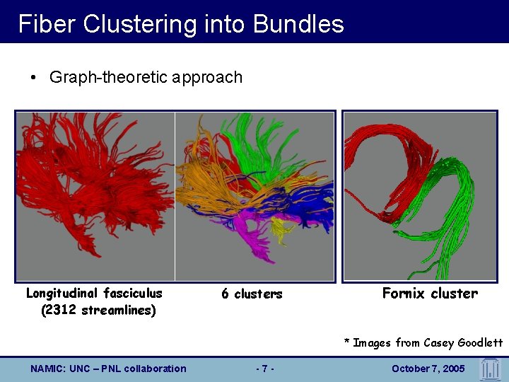 Fiber Clustering into Bundles • Graph-theoretic approach Longitudinal fasciculus (2312 streamlines) 6 clusters Fornix
