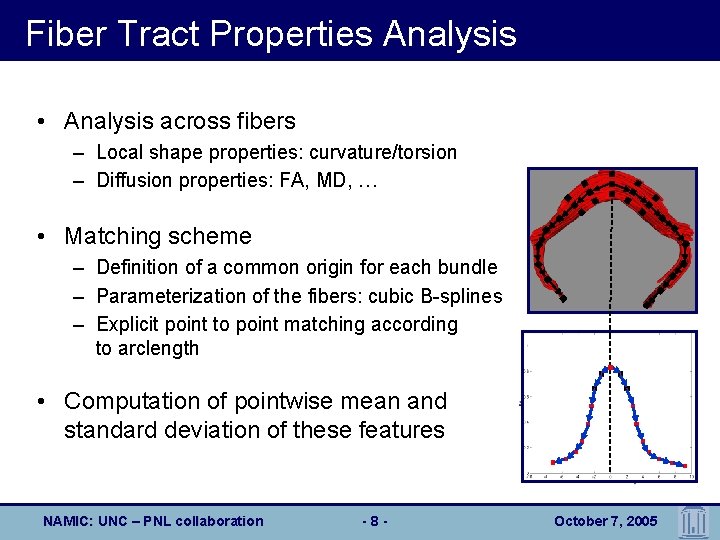 Fiber Tract Properties Analysis • Analysis across fibers – Local shape properties: curvature/torsion –