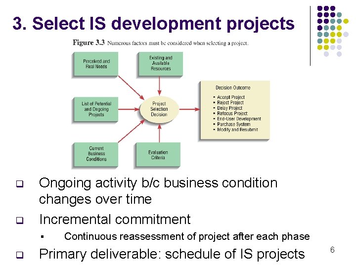 3. Select IS development projects q q Ongoing activity b/c business condition changes over