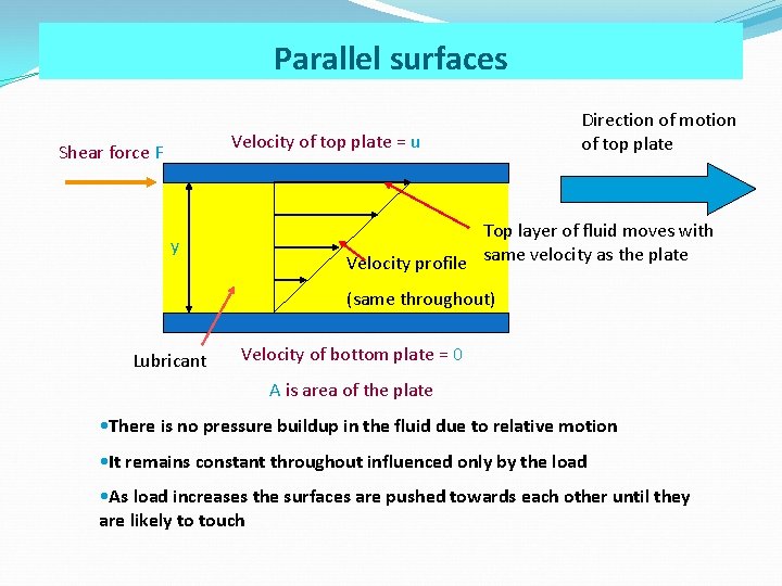 Parallel surfaces Velocity of top plate = u Shear force F y Direction of