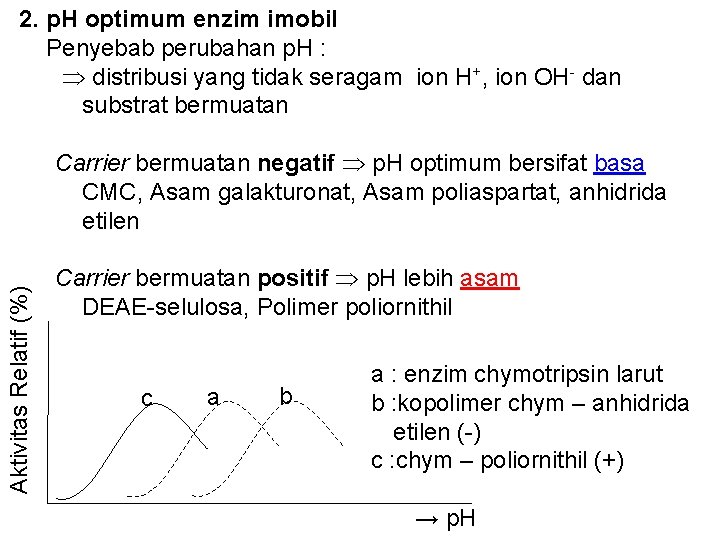 2. p. H optimum enzim imobil Penyebab perubahan p. H : distribusi yang tidak