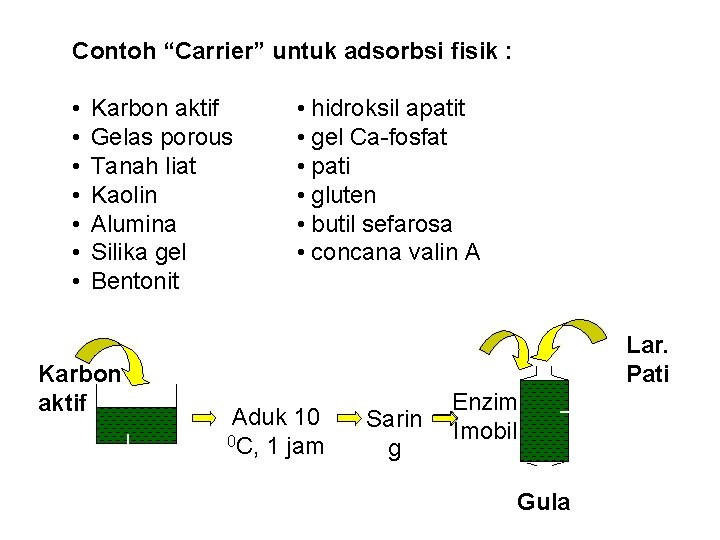 Contoh “Carrier” untuk adsorbsi fisik : • • Karbon aktif Gelas porous Tanah liat