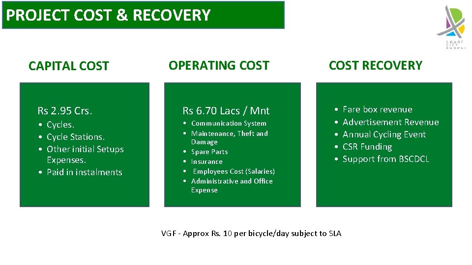 PROJECT COST & RECOVERY CAPITAL COST OPERATING COST Rs 2. 95 Crs. Rs 6.