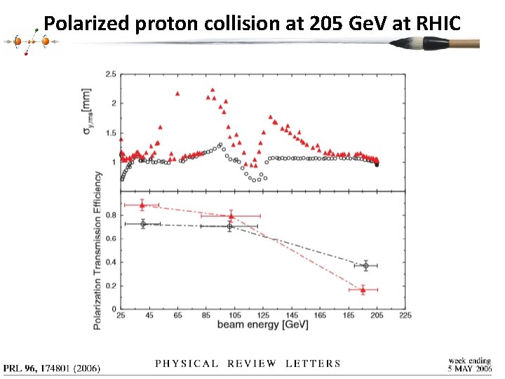Polarized proton collision at 205 Ge. V at RHIC 