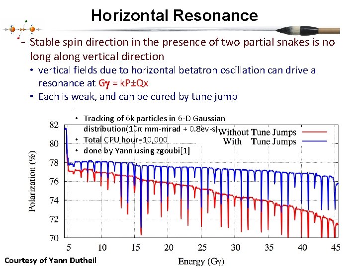 Horizontal Resonance - Stable spin direction in the presence of two partial snakes is