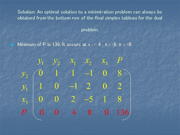 Solution: An optimal solution to a minimization problem can always be obtained from the