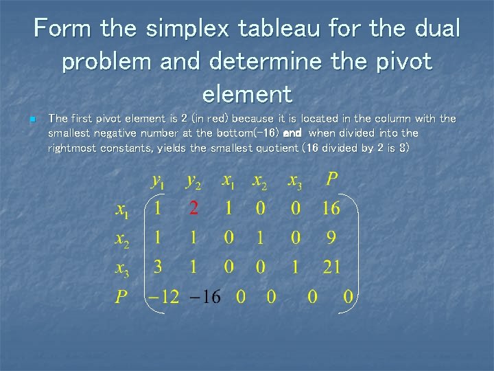 Form the simplex tableau for the dual problem and determine the pivot element n