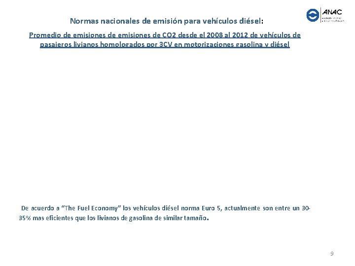  Normas nacionales de emisión para vehículos diésel: Promedio de emisiones de CO 2