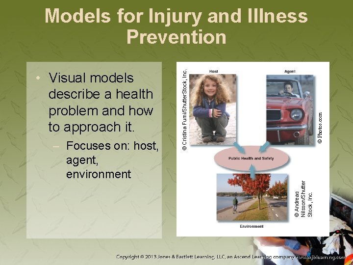 © Photos. com – Focuses on: host, agent, environment © Andreas Nilsson/Shutter Stock, Inc.