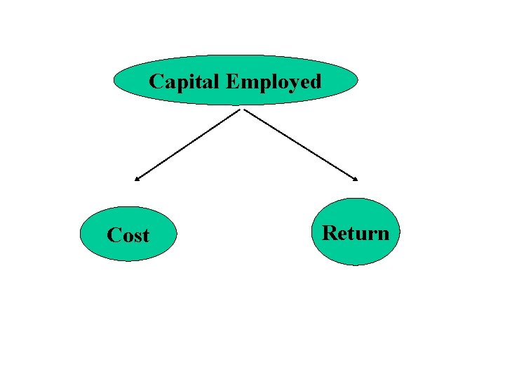 Capital Employed Cost Return 