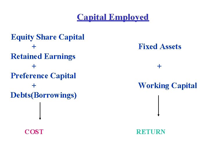 Capital Employed Equity Share Capital + Retained Earnings + Preference Capital + Debts(Borrowings) COST