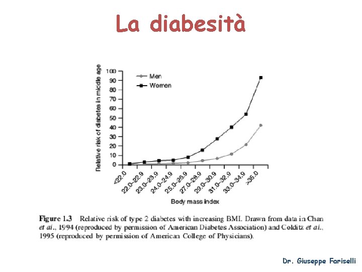 La diabesità Dr. Giuseppe Fariselli 