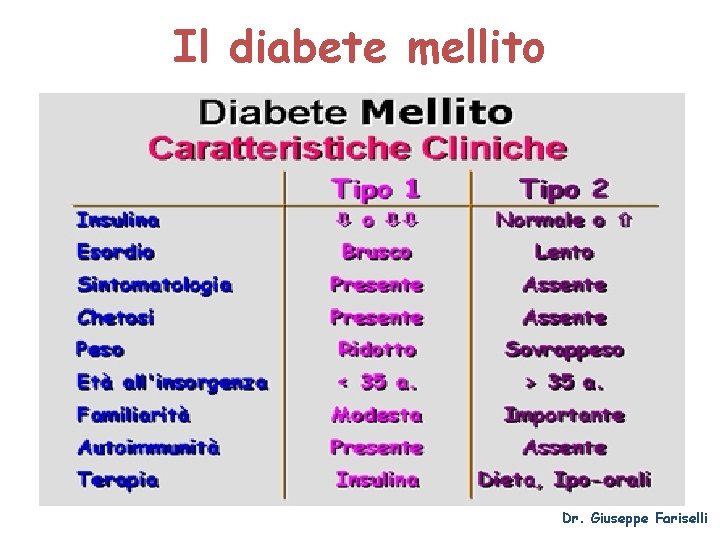 Il diabete mellito Dr. Giuseppe Fariselli 