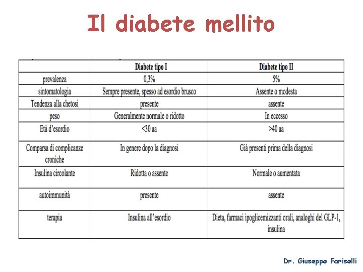 Il diabete mellito Dr. Giuseppe Fariselli 