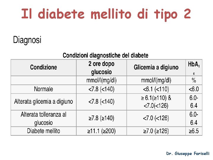 Il diabete mellito di tipo 2 Dr. Giuseppe Fariselli 