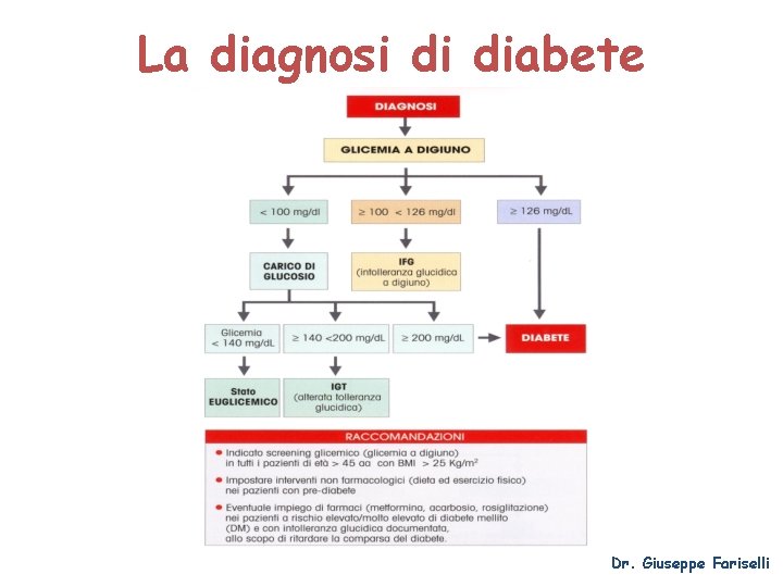 La diagnosi di diabete Dr. Giuseppe Fariselli 