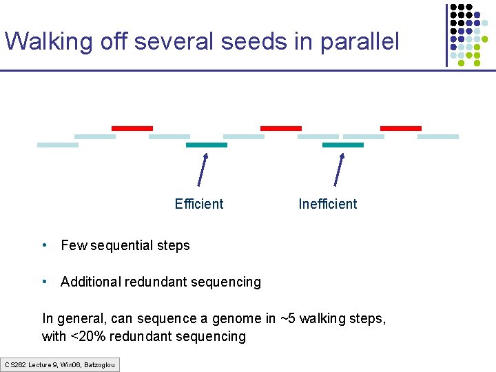 Walking off several seeds in parallel Efficient Inefficient • Few sequential steps • Additional