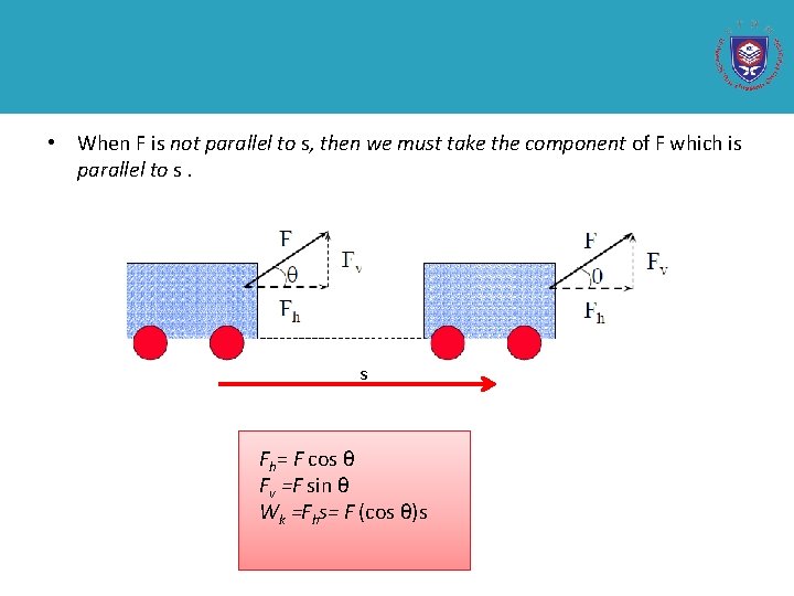  • When F is not parallel to s, then we must take the